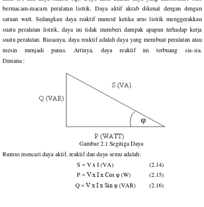 Gambar 2.1 Segitiga Daya 