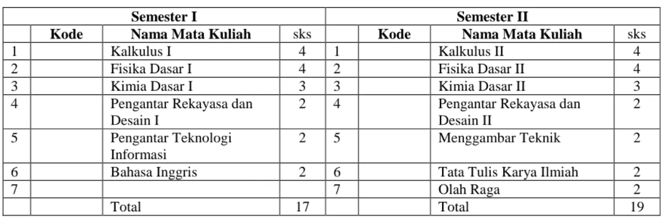 Tabel 4. Struktur Matakuliah Program Studi 