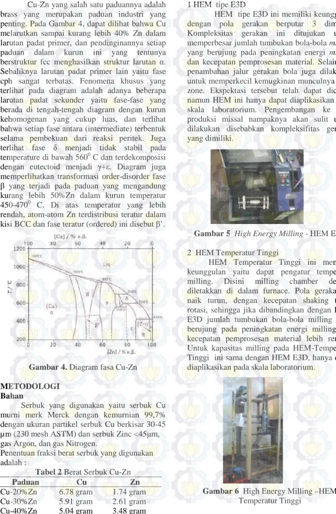 Diagram Fasa  