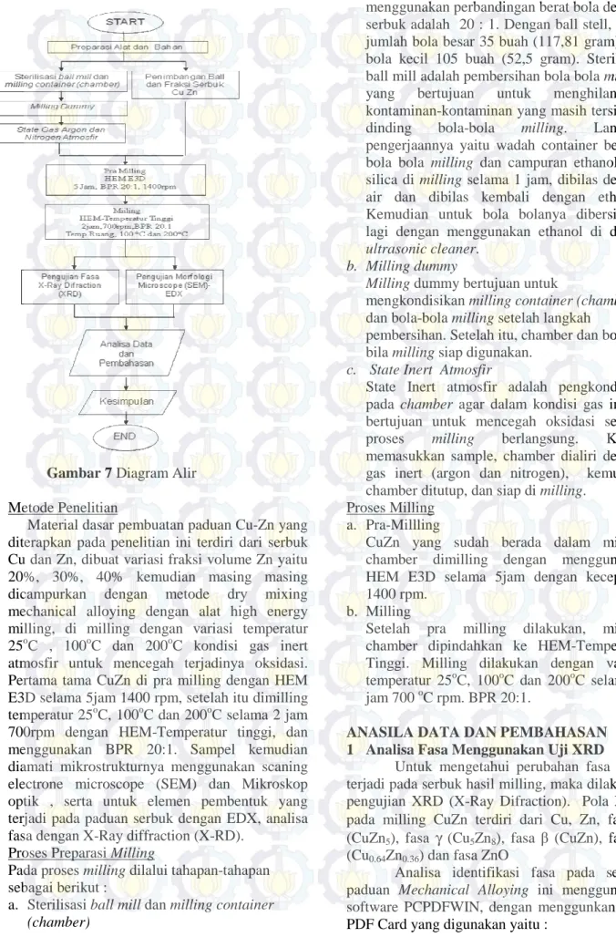 DIAGRAM ALIR 