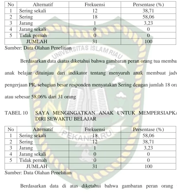 TABEL 9  SAYA  MENYURUH  ANAK  MEMBUAT  JADWAL 