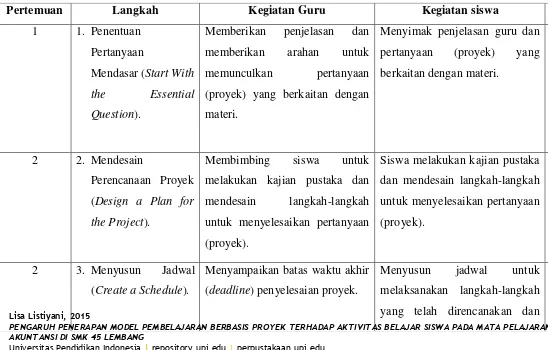 Tabel 3.1 