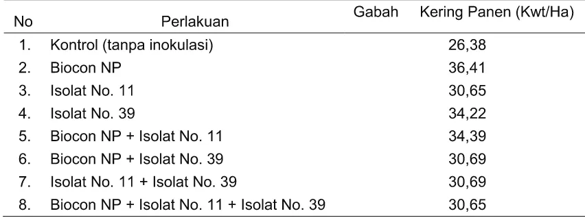 Tabel 8. Gabah Kering Panen