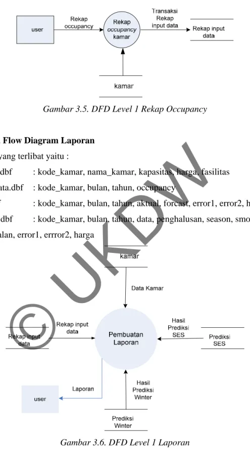 Gambar 3.6. DFD Level 1 Laporan 