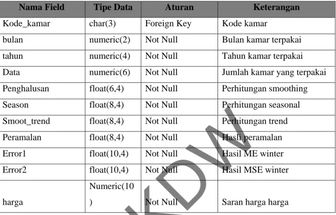 Tabel 3.9. MDL 8 Winter 