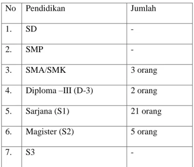Tabel 1: Kualifikasi Pendidikan SDM Perpustakaan 