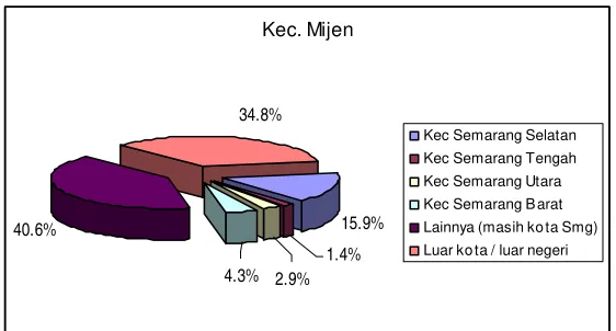 Tabel 4.24  Alasan Kepindahan  