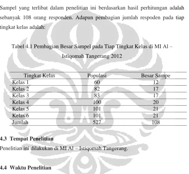Tabel 4.1 Pembagian Besar Sampel pada Tiap Tingkat Kelas di MI Al –  Istiqomah Tangerang 2012 