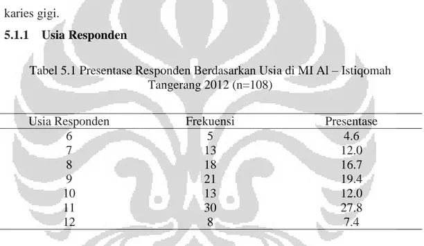 Tabel 5.1 Presentase Responden Berdasarkan Usia di MI Al – Istiqomah  Tangerang 2012 (n=108) 