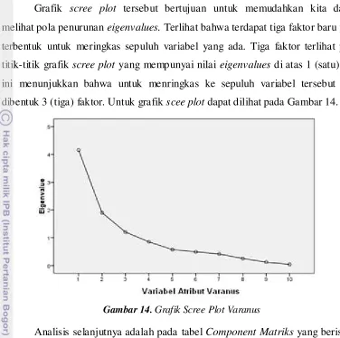 Grafik scree plot tersebut bertujuan untuk memudahkan kita dalam 