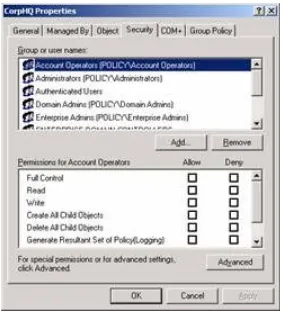 Gambar 4.4 Standard permission untuk sebuah organizational unit (OU)  di Active Directory 