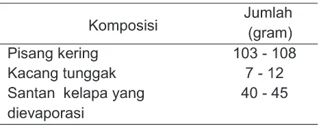 Tabel 2.  Batasan Formulasi Produk Berbasis Manggulu