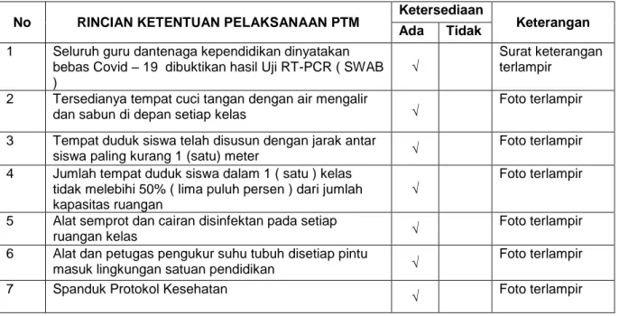 Tabel 1. Rincian Persyaratan pelaksanaan PTM 