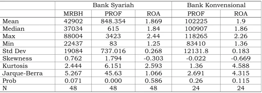 Tabel 2. Statistik Deskriptif  