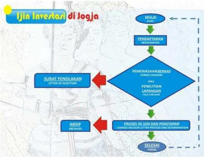 Gambar 3 