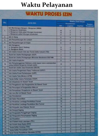 Gambar 4 Waktu Pelayanan 