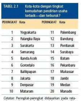 Tabel 1 