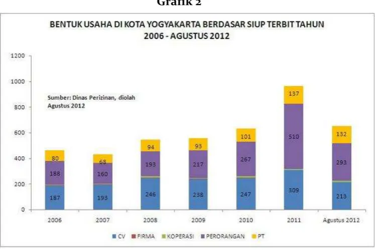 Grafik 1  