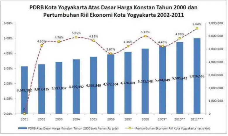 Grafik 3  