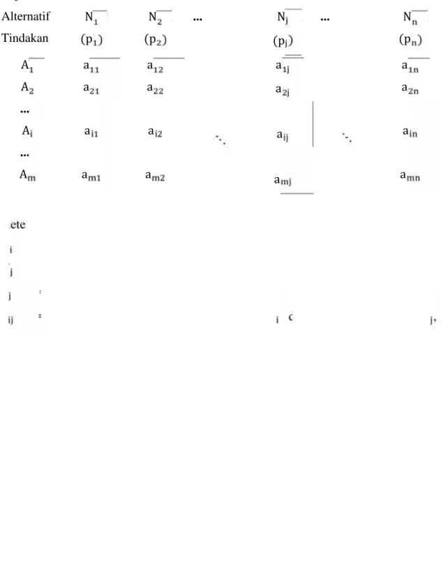 Tabel Payoff (Tabel Keputusan). (Supranto, 1998)