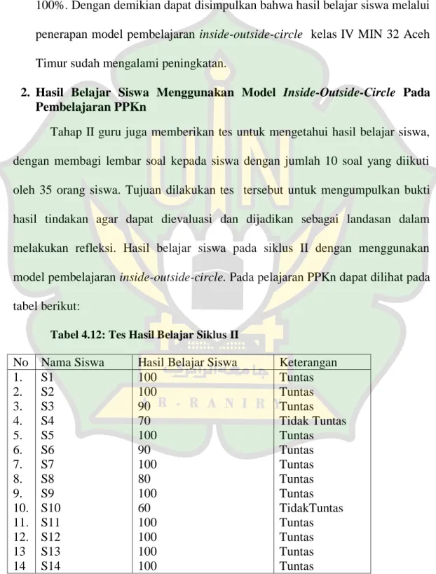 Tabel 4.12: Tes Hasil Belajar Siklus II
