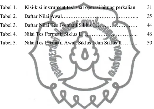 Tabel   Halaman 