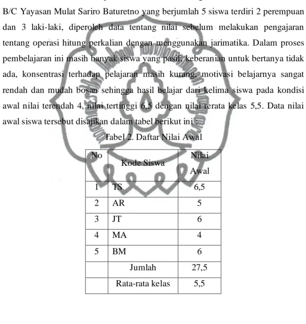 Tabel 2. Daftar Nilai Awal  No  Kode Siswa  Nilai 