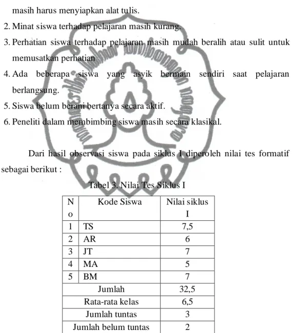 Tabel 3. Nilai Tes Siklus I  N