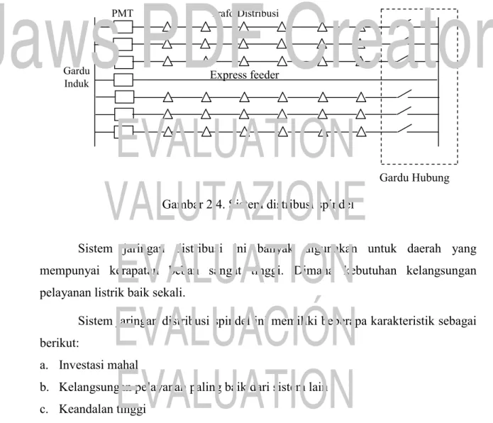 Gambar 2.4. Sistem distribusi spindel 