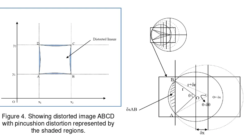 Figure 4. Showing distorted image ABCD 