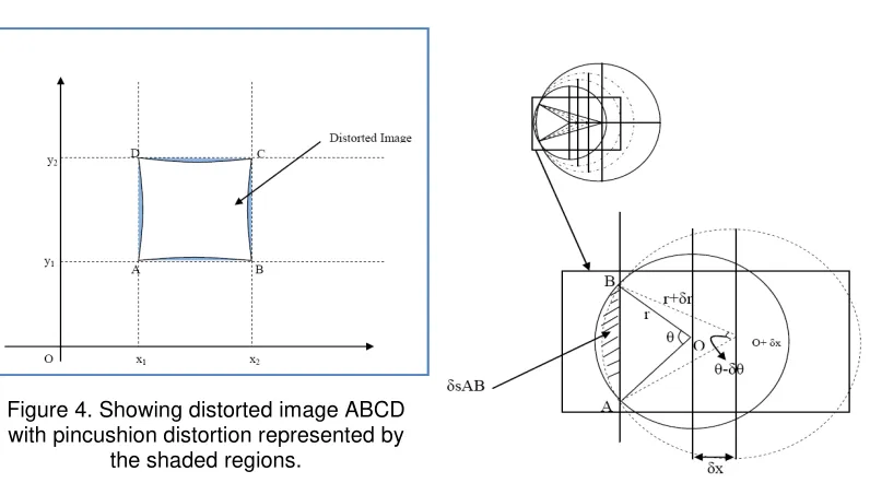 Figure 4. Showing distorted image ABCD 