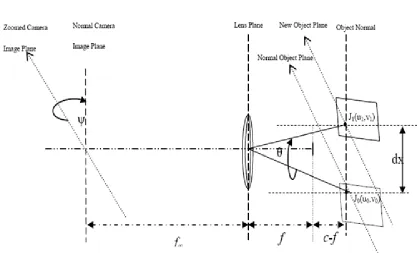 Figure 7. Showing geometric relationships based on the assumptions 