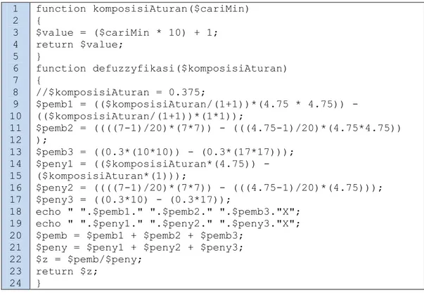 Gambar 4.18 script text Komposisi rule dan Defuzzifikasi