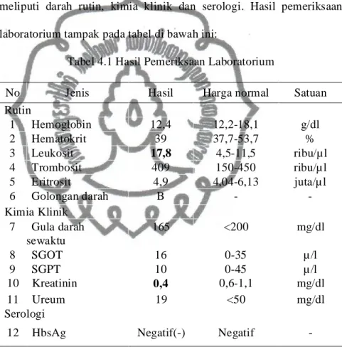 Tabel 4.1 Hasil Pemeriksaan Laboratorium