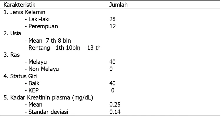 Tabel 1. Karakteristik Umum Penderita SN Kambuh