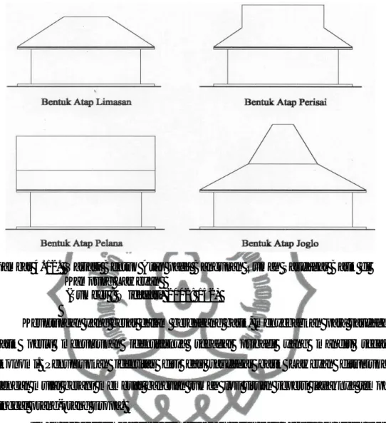 Gambar 4. 12.  Variasi Bentuk Atap pada Bangunan Rumah Saudagar Batik di  Kampung  Laweyan   