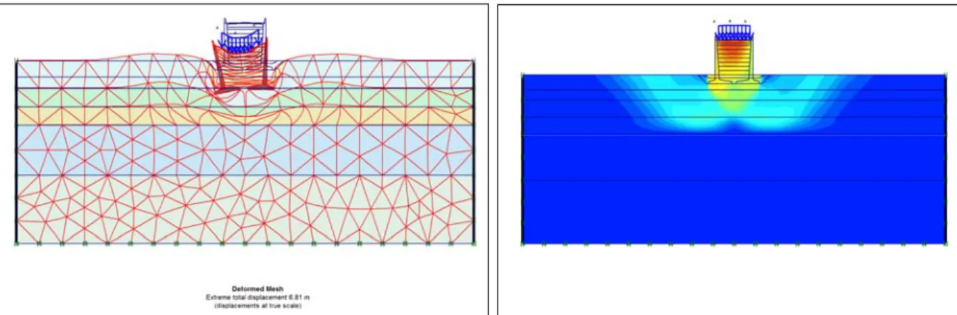Gambar 7 Pola dan besarnya deformasi konstruksi timbunan konvensional  Hasil analisis pada timbunan ringan 