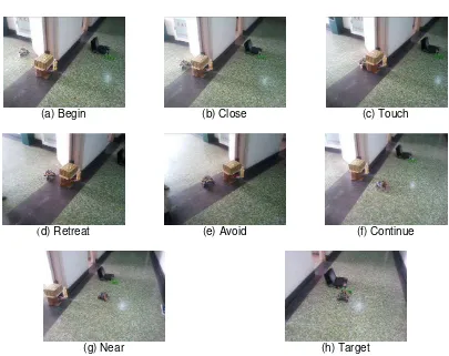 Figure 7. Obstacle avoidance experiment 