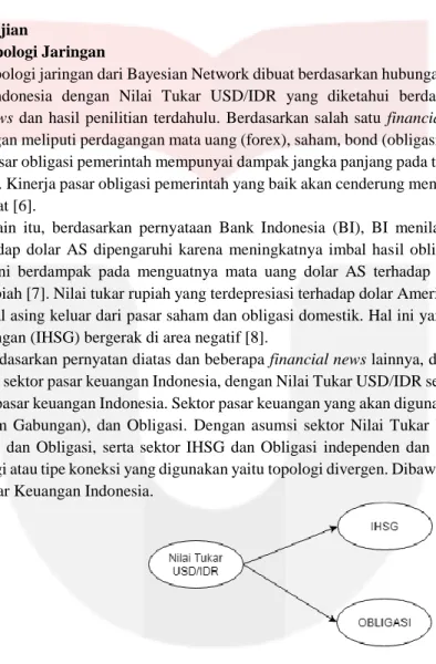 Gambar 4.1 Topologi Jaringan Pasar Keuangan Indonesia  4.1.2  Naive Bayes Diskrit 