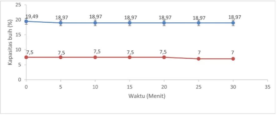 Gambar 2. ����������������������������������