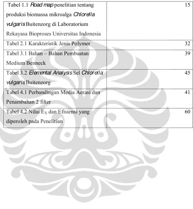 Tabel 2.1 Karakteristik Jenis Polymer  32 