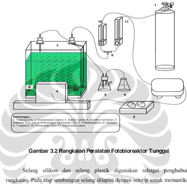 Gambar 3.2 Rangkaian Peralatan Fotobioreaktor Tunggal 
