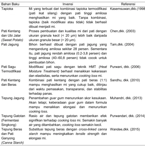Tabel 1.��������������������������������������������������������������
