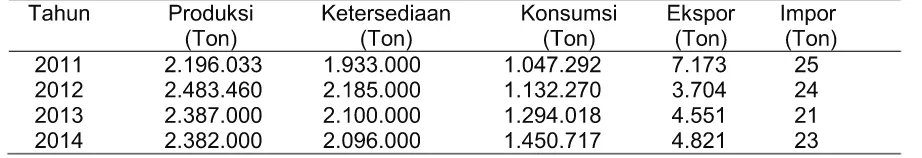 Tabel 6. Ketersediaan dan Konsumsi Ubi Jalar Indonesia Tahun 2011–2014