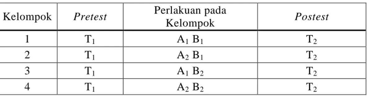 Tabel 3.2  Prosedur Penelitian 