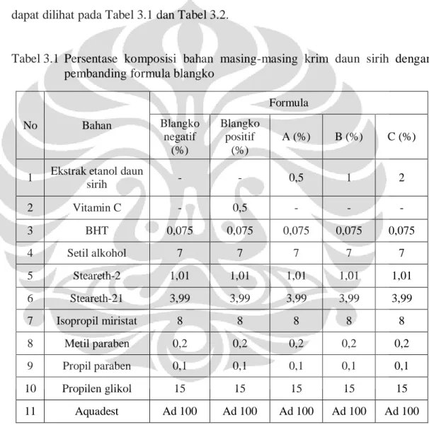 Tabel 3.1  Persentase  komposisi  bahan  masing-masing  krim  daun  sirih  dengan  pembanding formula blangko 