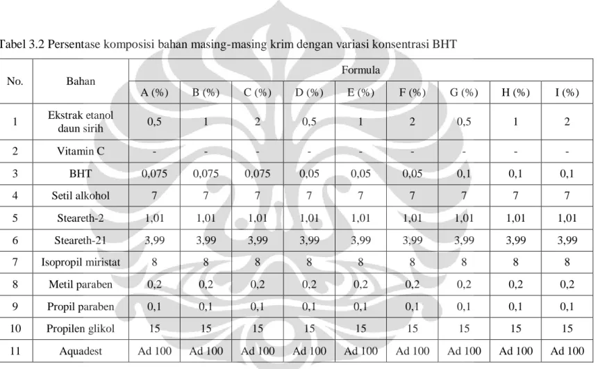 Tabel 3.2 Persentase komposisi bahan masing-masing krim dengan variasi konsentrasi BHT 