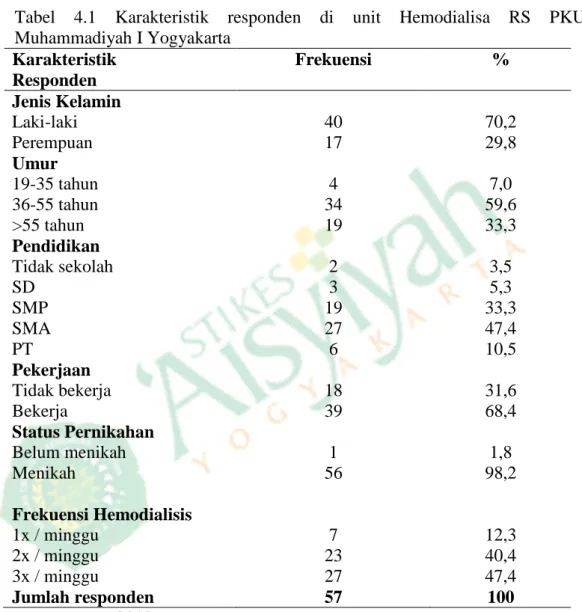 Tabel  4.1  Karakteristik  responden  di  unit  Hemodialisa  RS  PKU  Muhammadiyah I Yogyakarta  Karakteristik   Responden  Frekuensi  %  1