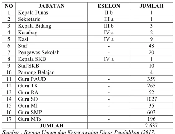 Tabel 2.1  Potensi Aparatur 