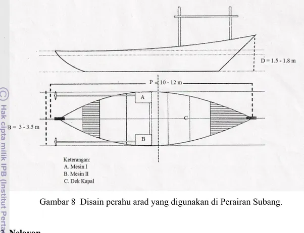 Gambar 8  Disain perahu arad yang digunakan di Perairan Subang. 